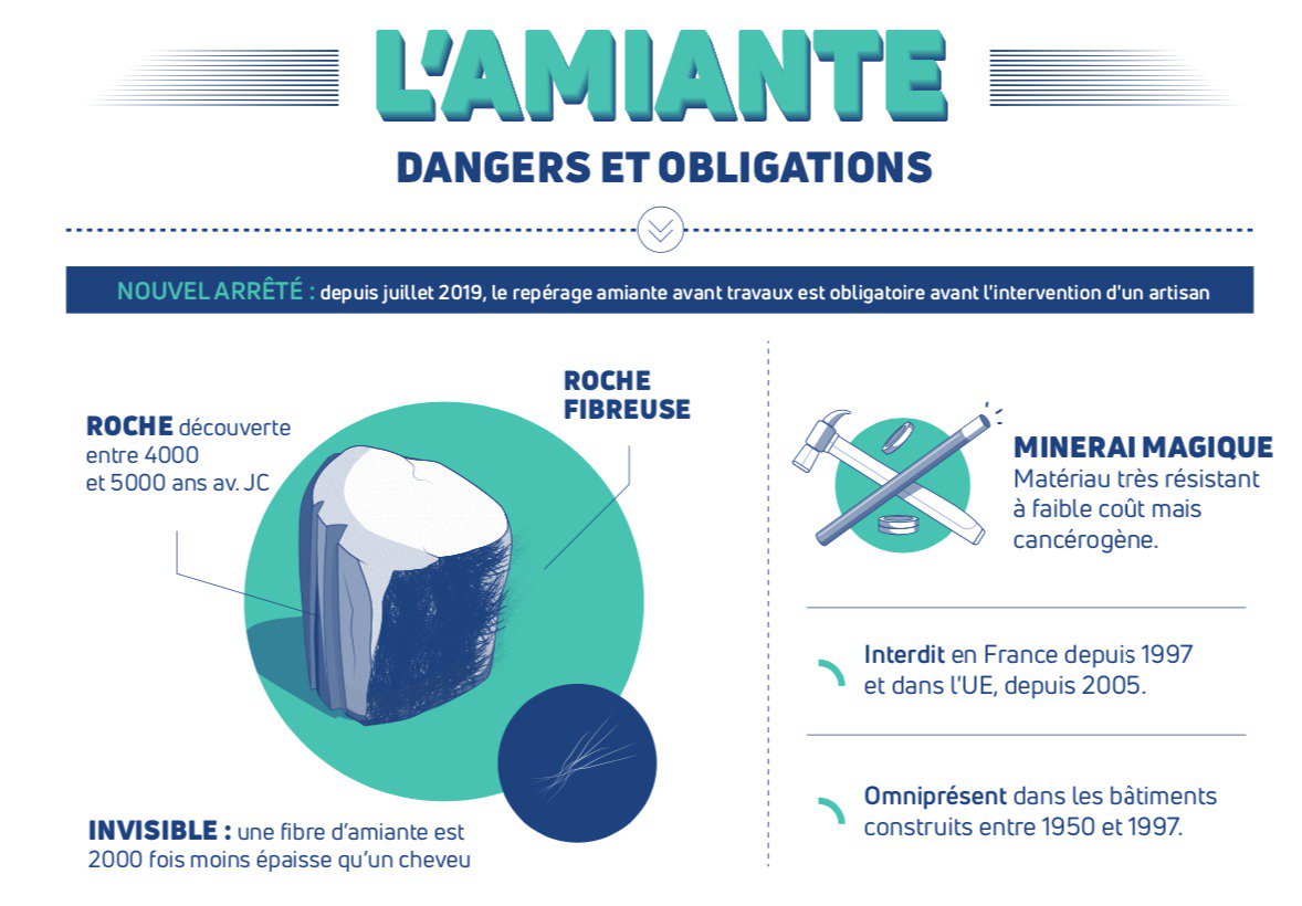 amiante avant travaux Castelnau le Lez